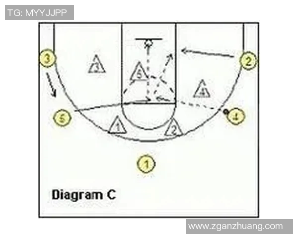 深入分析北京篮球队的进攻策略与战术特点探讨