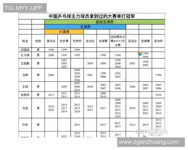 乒乓球比赛经验排行榜揭晓西安乒乓球队荣获第九名成就辉煌